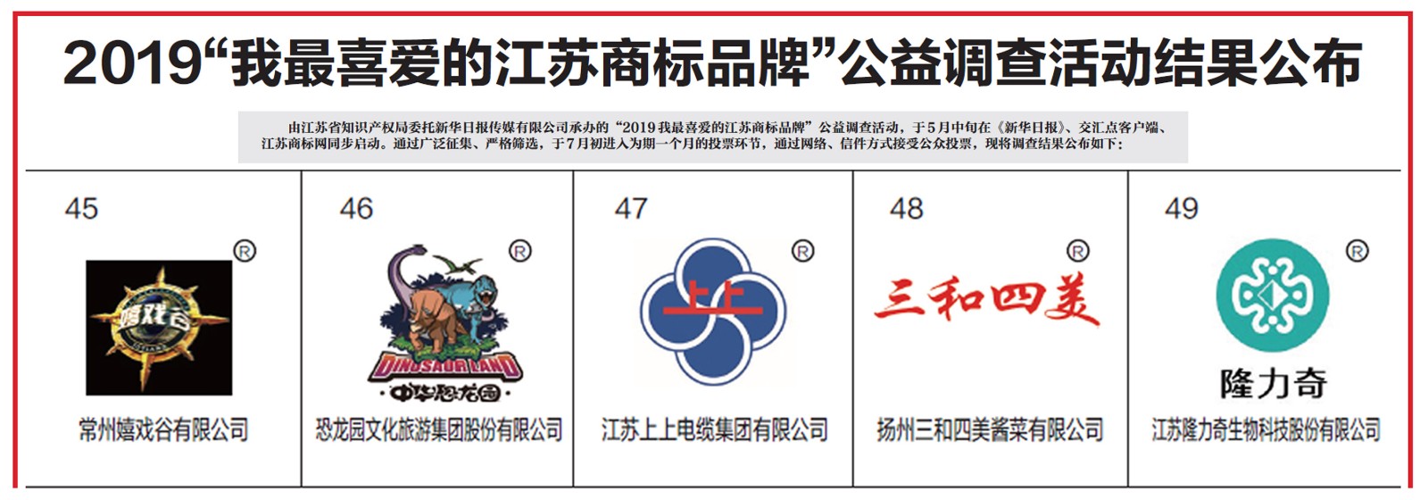 “金年会”商标获评2019“我最喜欢的江苏商标品牌”