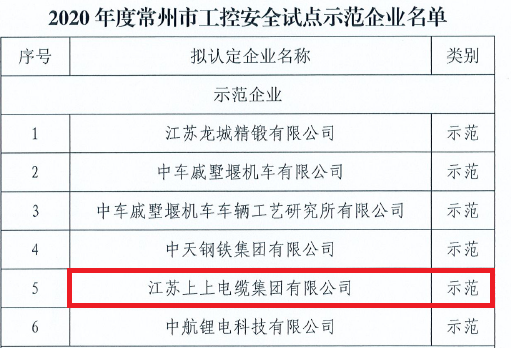 金年会电缆获评常州市首批“工控清静树模企业”称呼