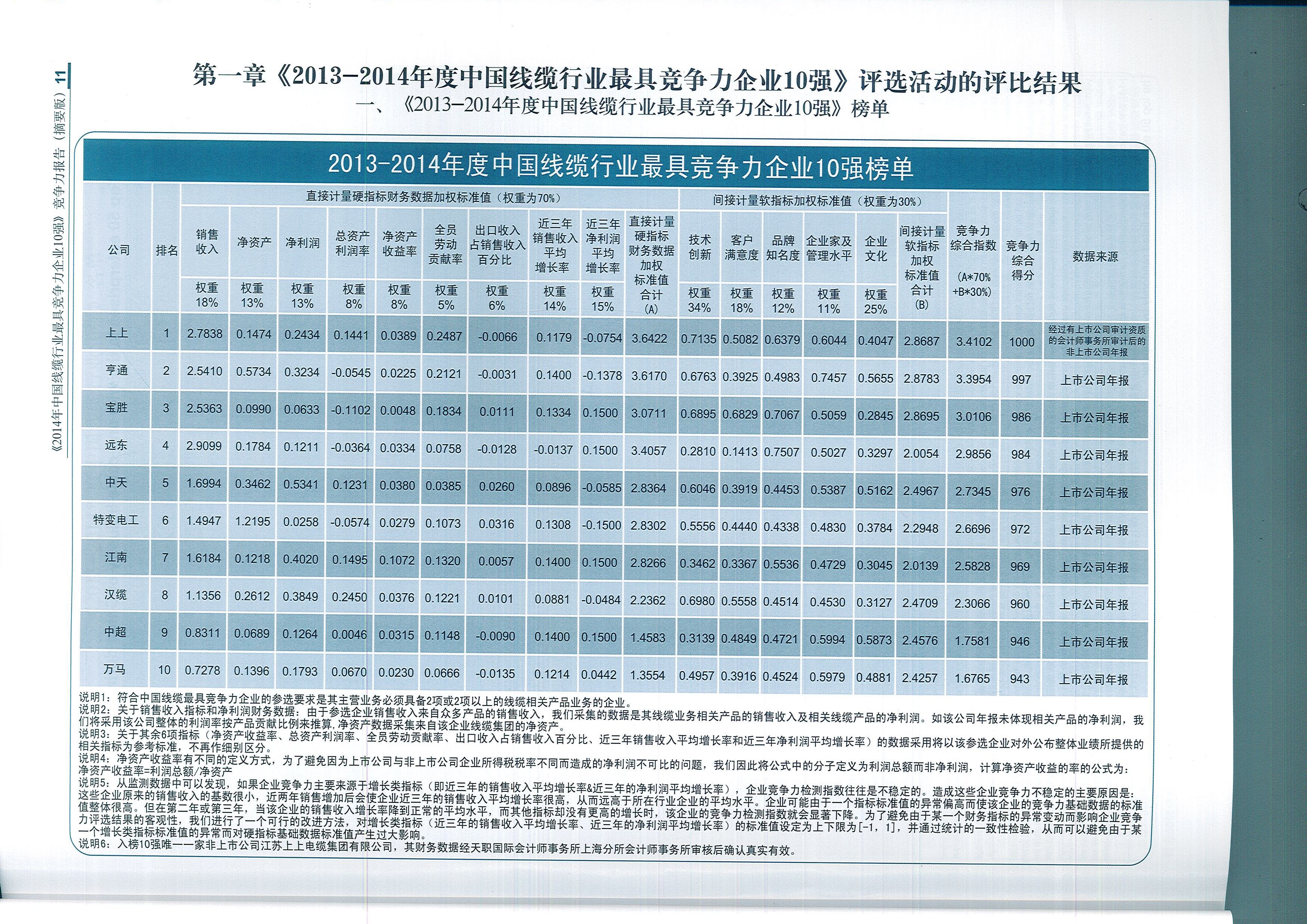 金年会电缆荣获中国线缆行业最具竞争力企业第一名
