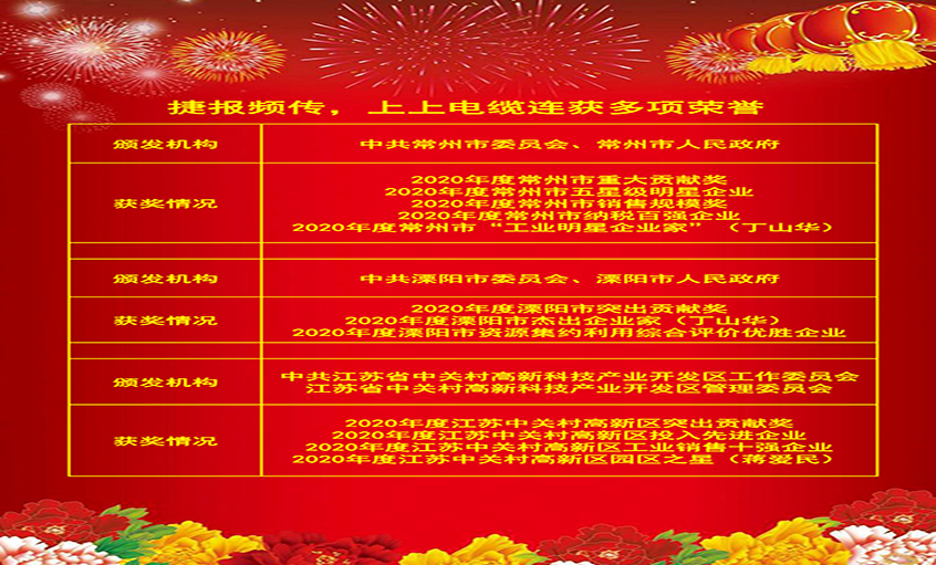 喜报频传振人心，各方夸奖鼓舞力