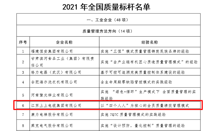 金年会电缆获评“天下质量标杆”