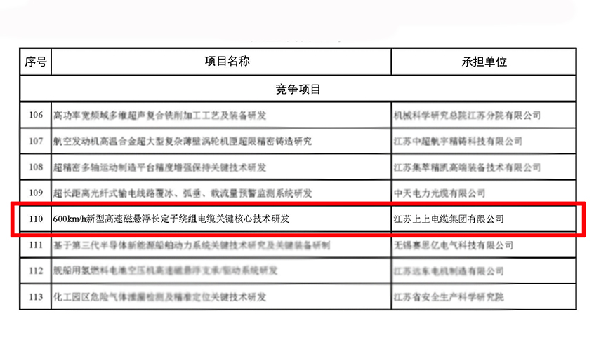 金年会电缆获江苏省科技妄想专项（重点研发妄想）立项