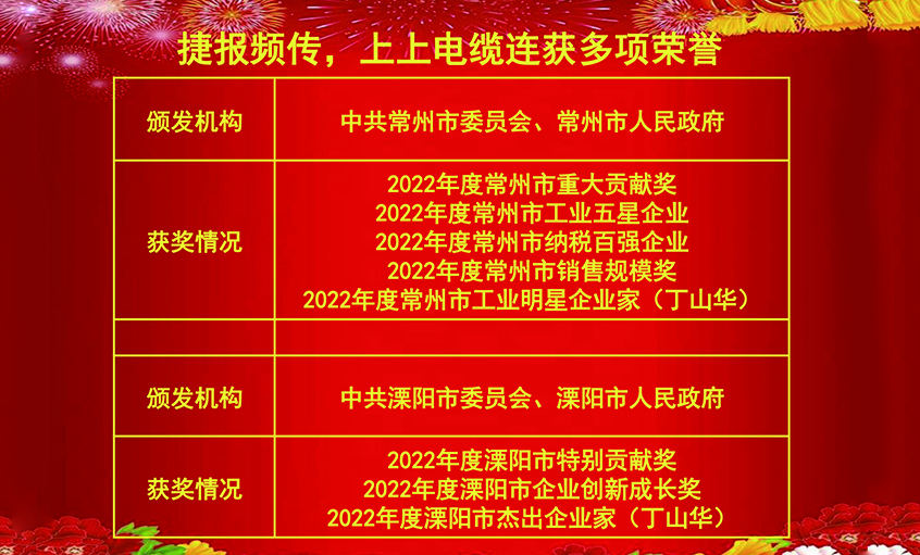开工好时节，玉兔报喜来——金年会电缆连获殊荣