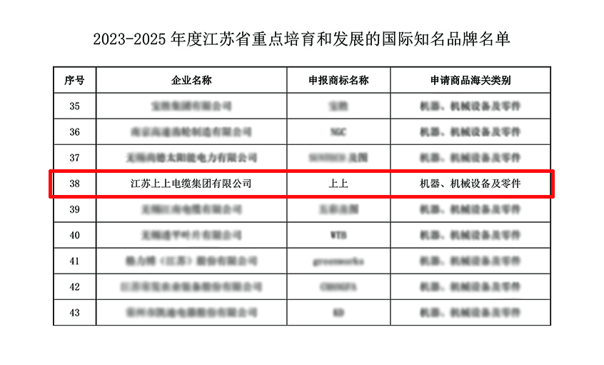 金年会电缆入选“2023-2025年度江苏省重点培育和生长的国际着名品牌”