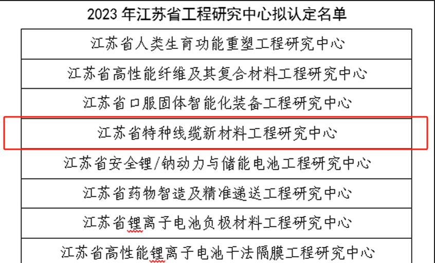 金年会电缆再添一个省级工程研究中心