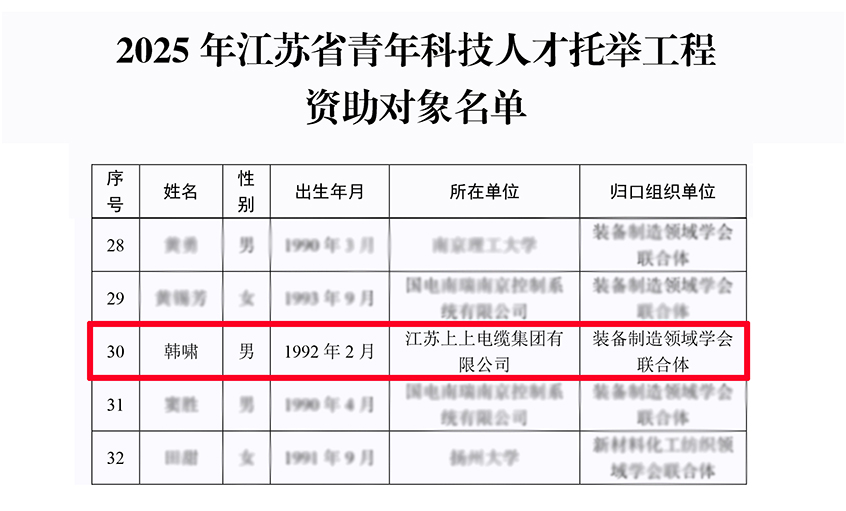 金年会电缆员工入选2025年度江苏省青年人才托举工程